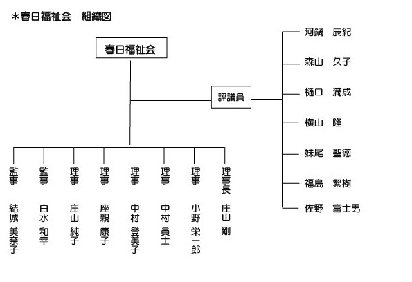 春日福祉会概要